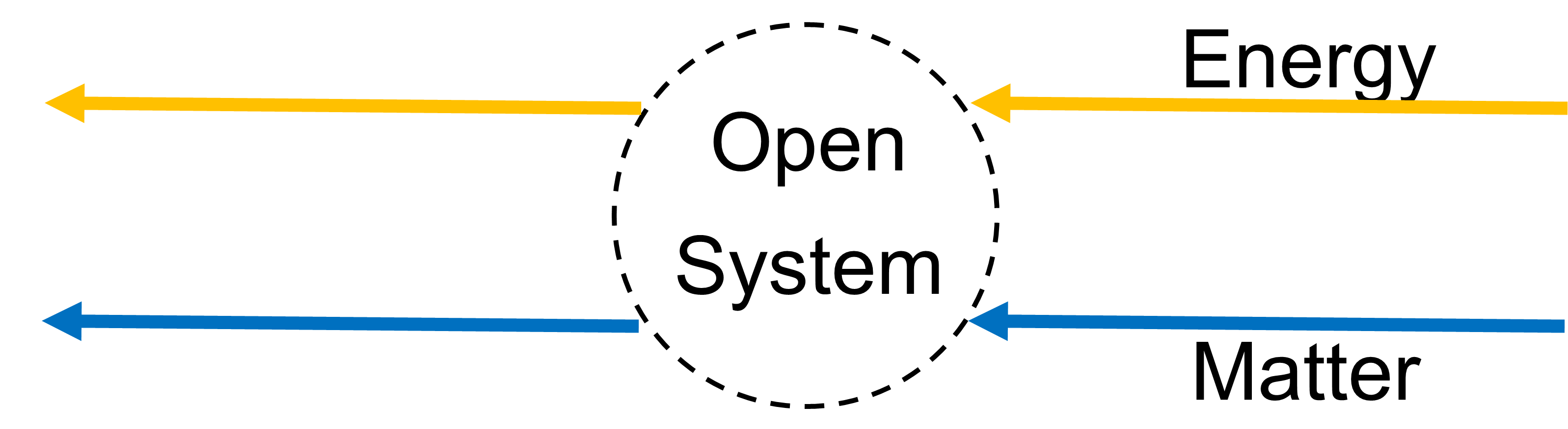 A Centre that is Everywhere – The Twin Mode Mind